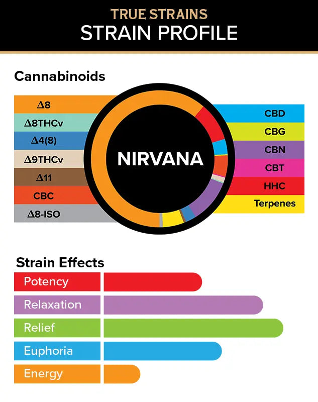 3Chi Nirvana 2g Indica - Battery and Cart True Strains Nirvana