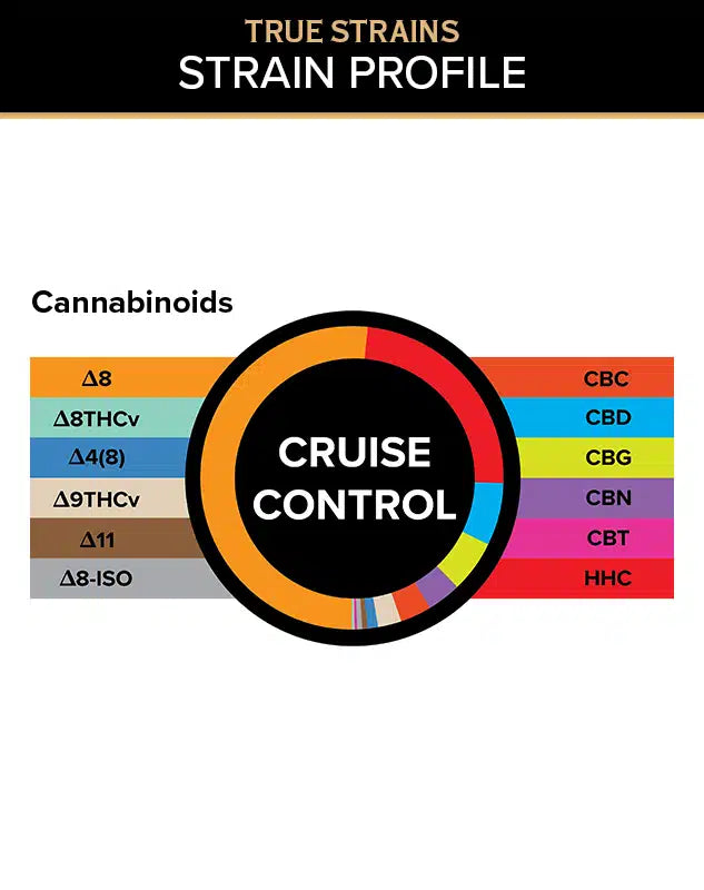 3Chi Cruise Control True Strains 100mg Gummies (20 gummies, 2000mg)