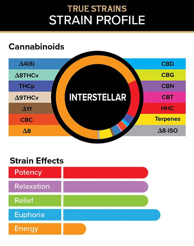 3Chi Interstellar 2g Indica - Battery and Cart True Strains Interstellar